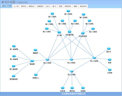 智慧校園網絡監控運維管理實戰經驗