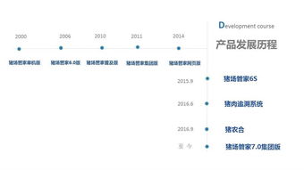 中國(guó)生豬預(yù)警網(wǎng) 數(shù)字化助力生豬產(chǎn)業(yè)穩(wěn)健發(fā)展