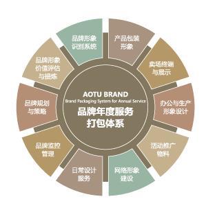 企業(yè)品牌策劃與企業(yè)形象策劃 塑造核心競(jìng)爭(zhēng)力的雙引擎
