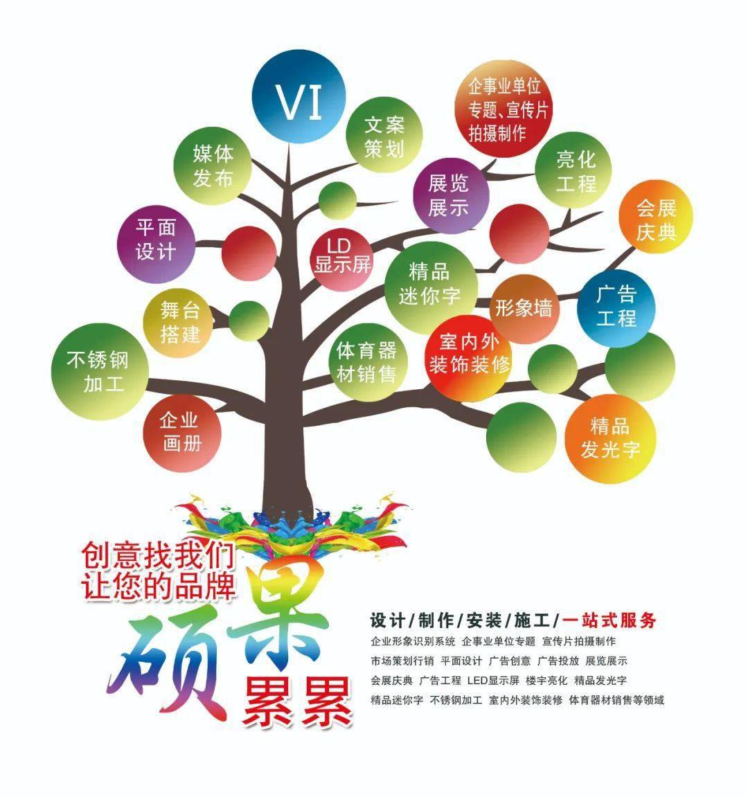 構(gòu)筑品牌力量 企業(yè)形象識(shí)別與創(chuàng)意策劃的整合之道